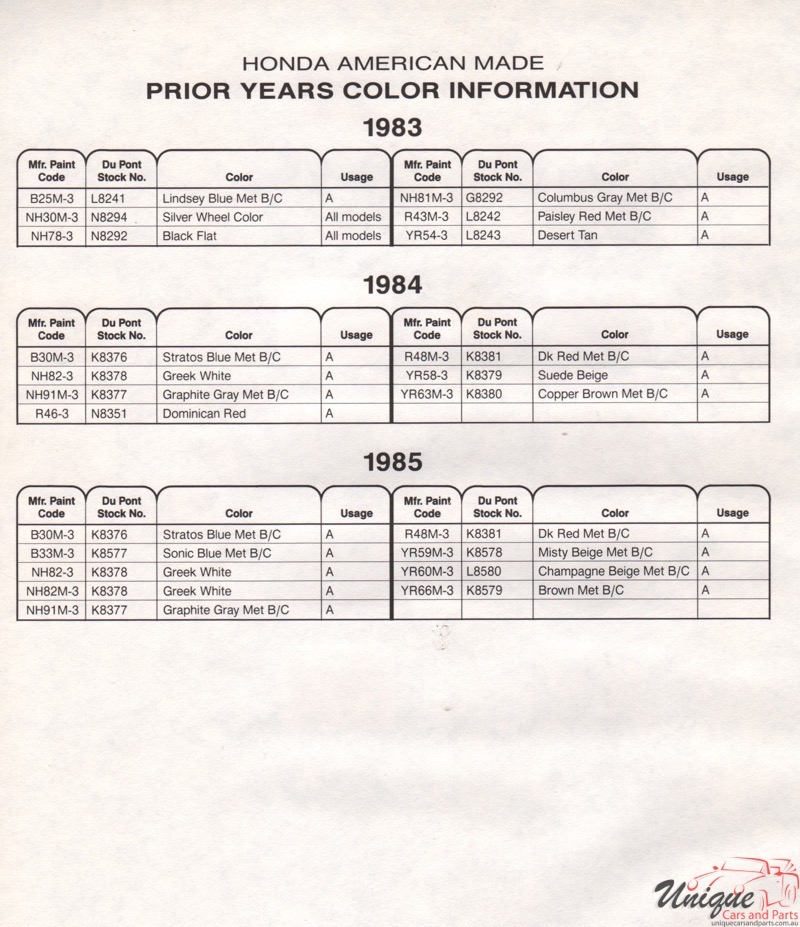 1985 Honda Paint Charts DuPont 5
